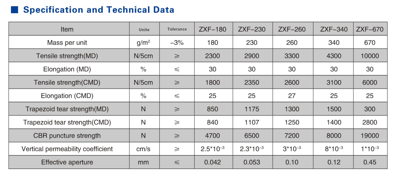 woven geotextile fabric data