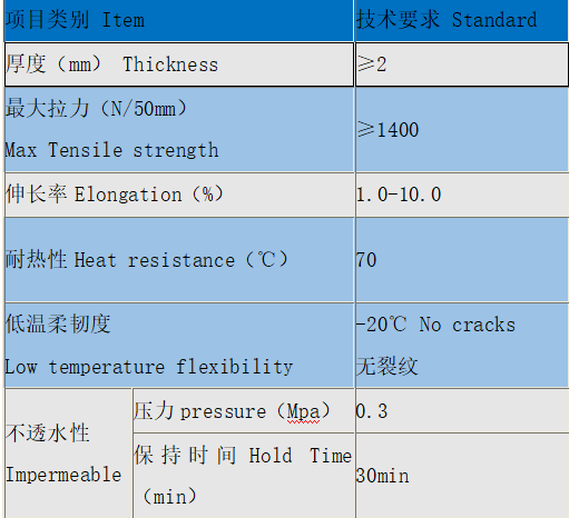 抗裂贴规格